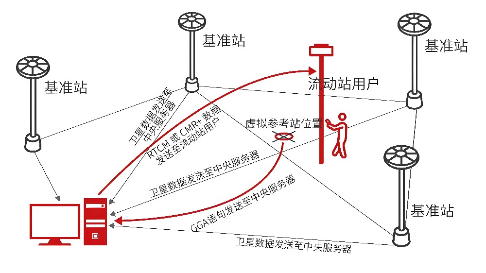 RTK高精度定位如何赋能割草机